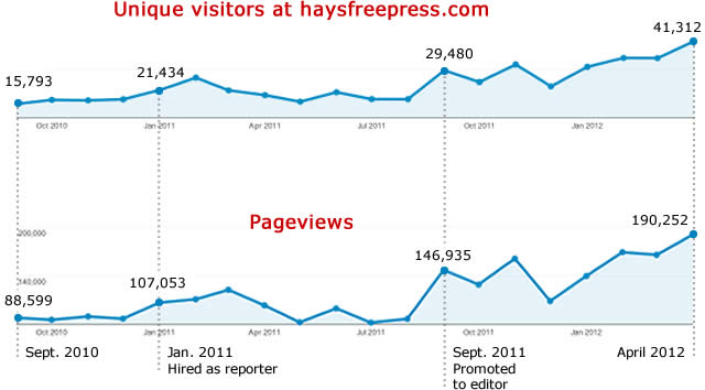analytics